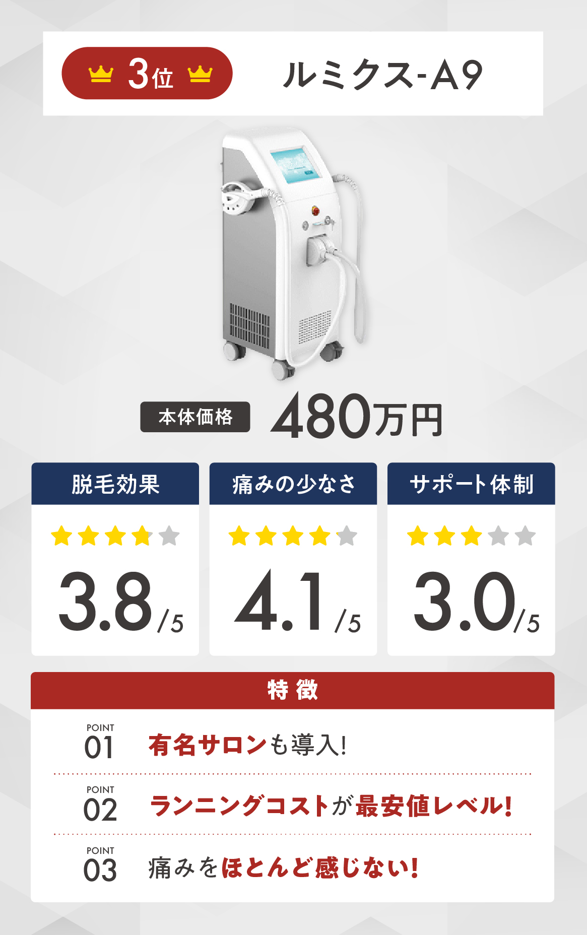 業務用脱毛器ランキングTOP47＆比較表【2023年版】｜おすすめ人気